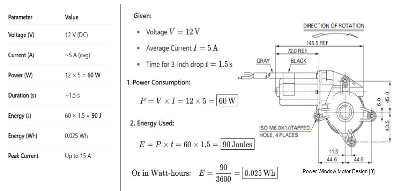 Power window calculations